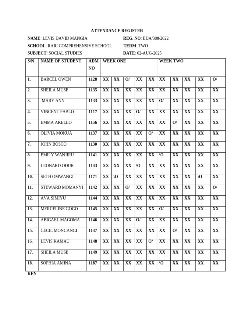 School Attendance Register Term Two | PDF