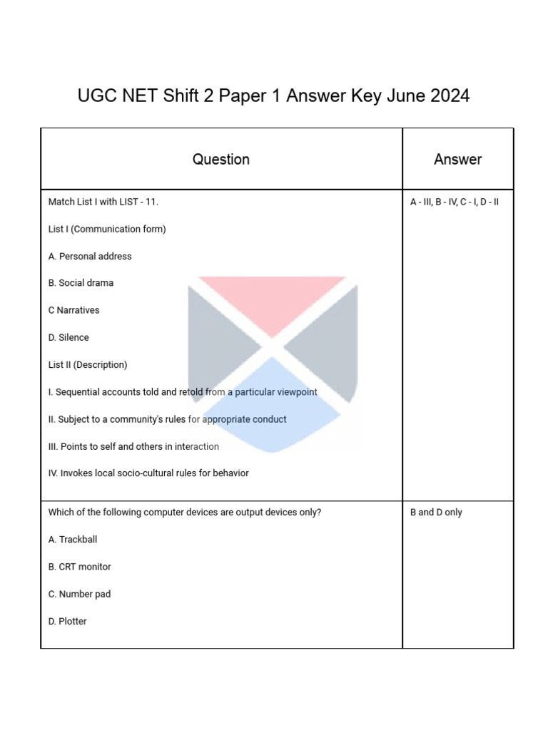 UGC NET Paper 1 Answer Key June 2024 | PDF | Argument