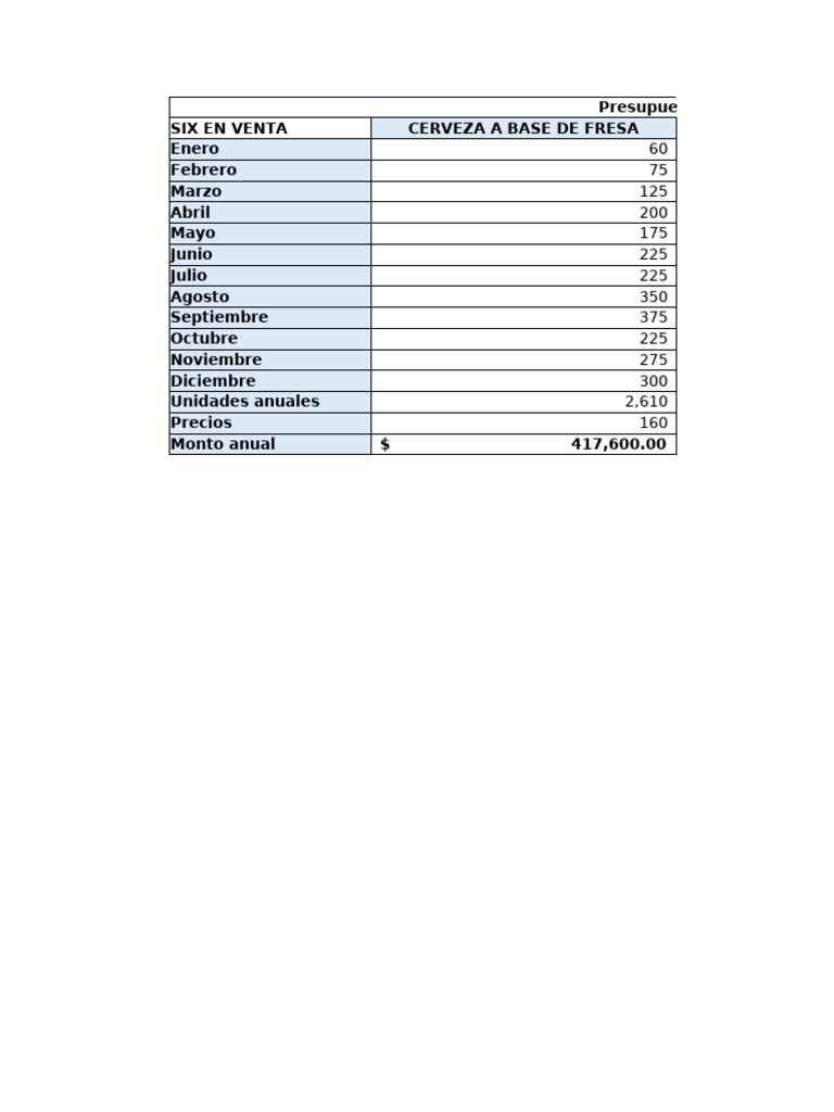 Presupuesto Anual de Ventas y Compras | PDF