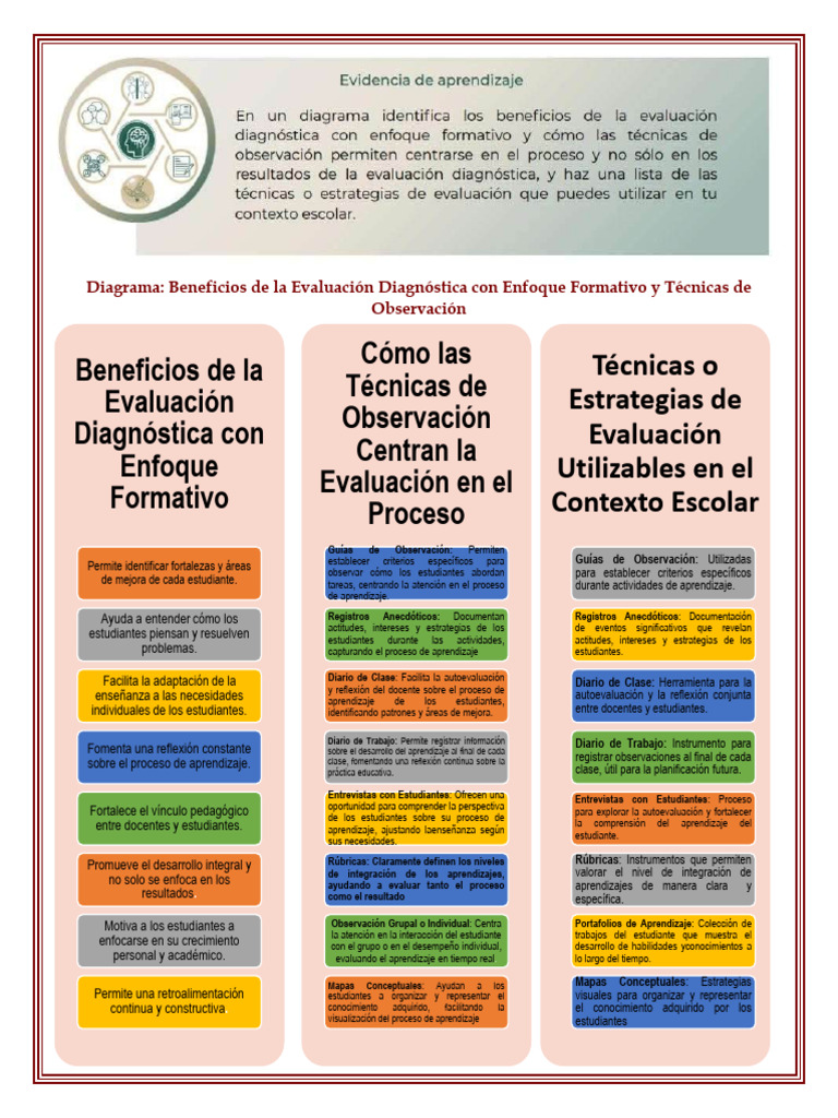 Beneficios de la Evaluación Formativa | PDF | Evaluación | Enseñando