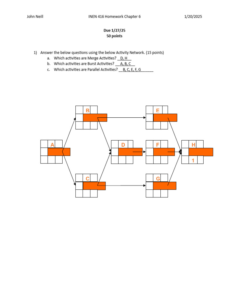 Activity Network Analysis for INEN 416 | PDF
