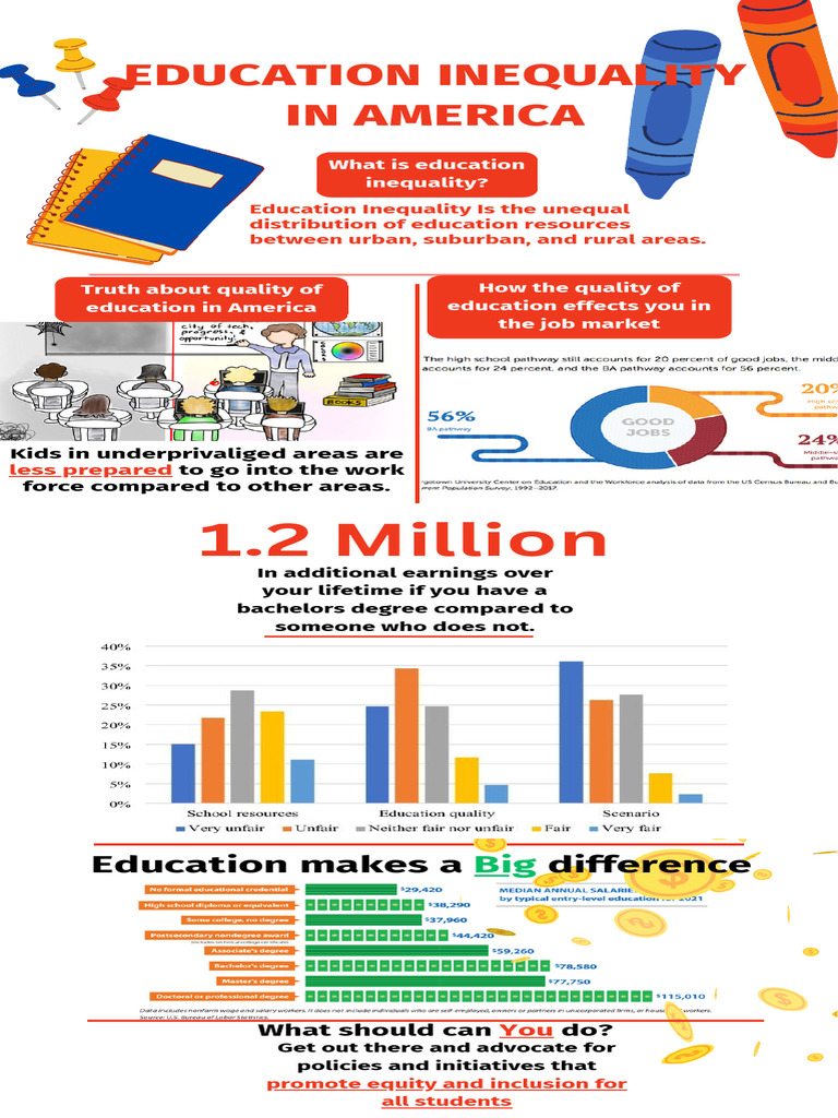 Education Inequality in America Explained | PDF