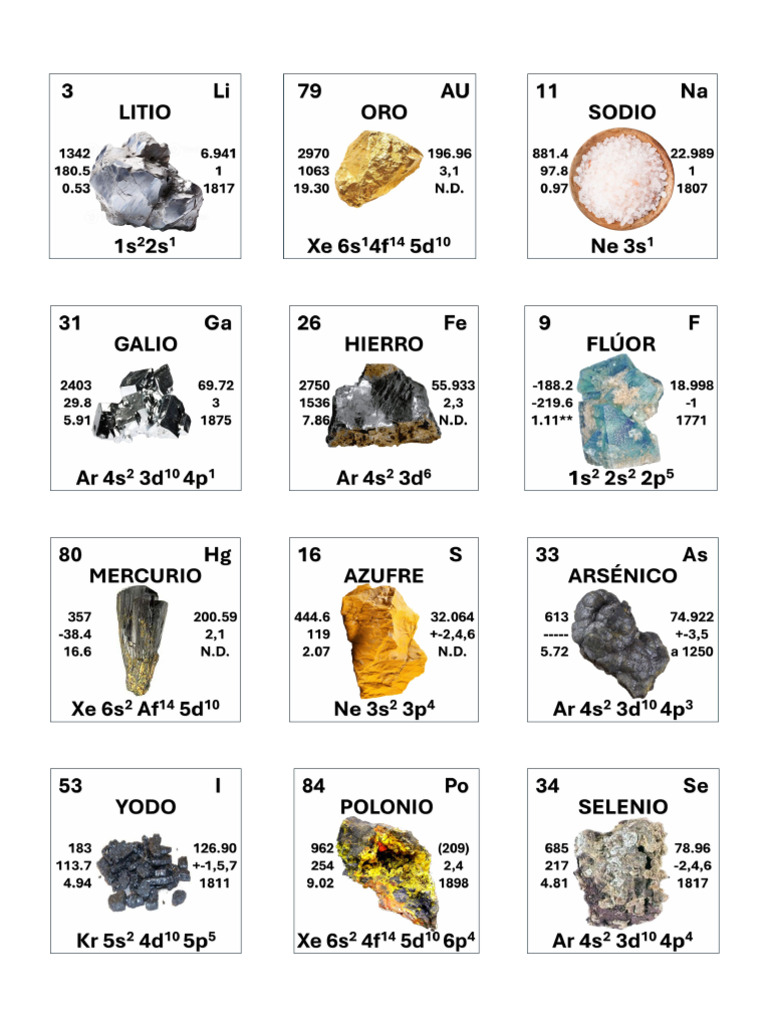 Imagenes de Los 20 Elementos de La Tabla Periodica | PDF