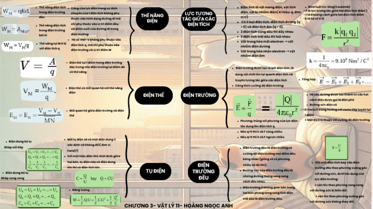 Beige and Black Minimalist Simple Synoptic Chart Outline Mind Map | PDF