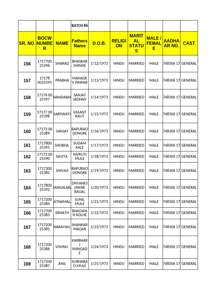 Batch 86 | PDF