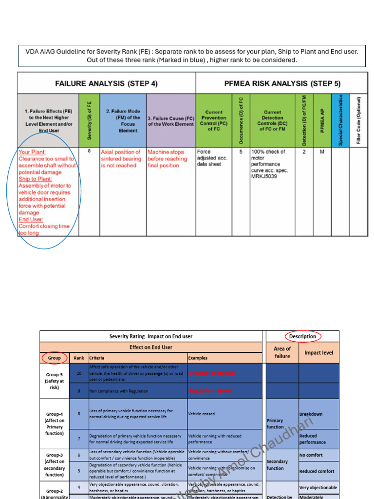 VDA AIAG Severity Rating Guidelines | PDF | Safety