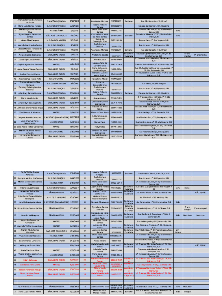 Cópia de RELAÇÃO COROINHAS - COSS 2 - PSCJ Ok | PDF