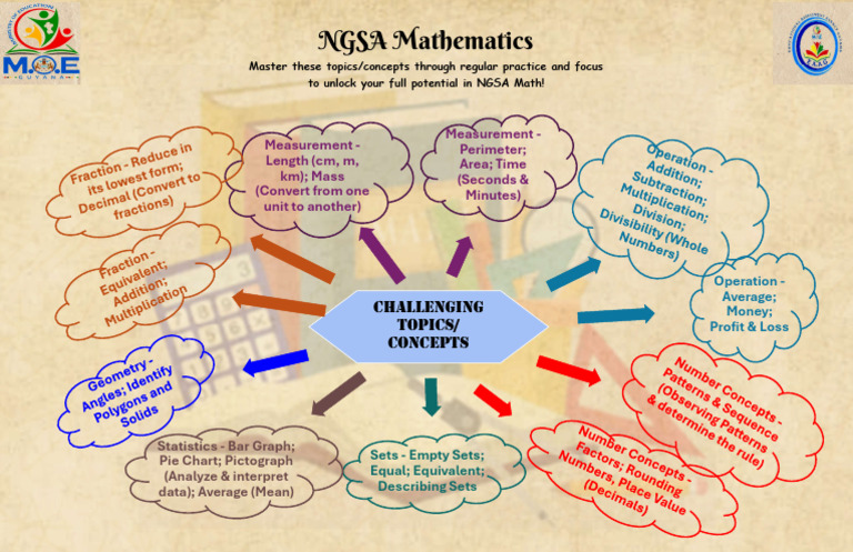 Everyday Math Skills for NGSA | PDF