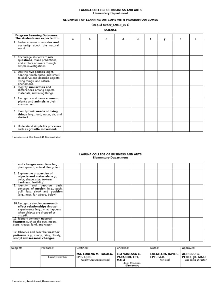 Kinder and GR1 Curriculum Mapping 2024-2025 New | PDF | Phonics | Cognition