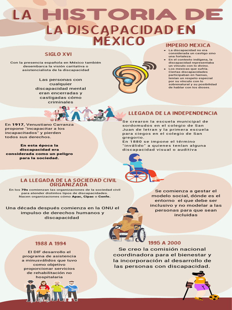 Historia de la Discapacidad en México | PDF | Invalidez | Politica social