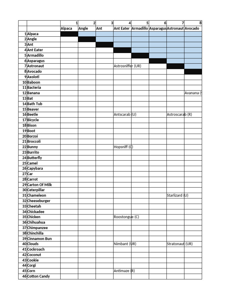 Animash Combination List 2025 | PDF | Zoology