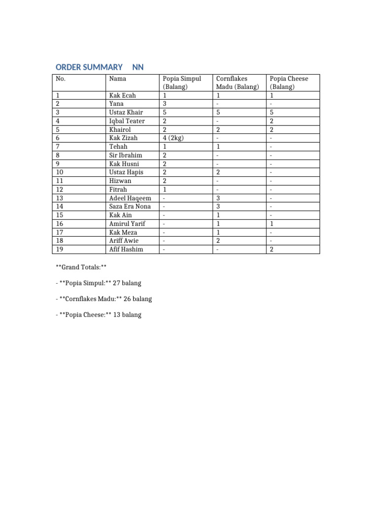 Order Summary for Snack Products | PDF