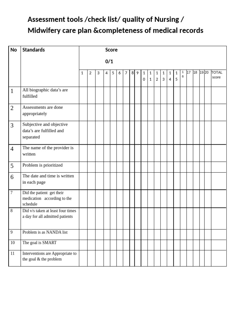 Assessment of Quality of Nursi | PDF