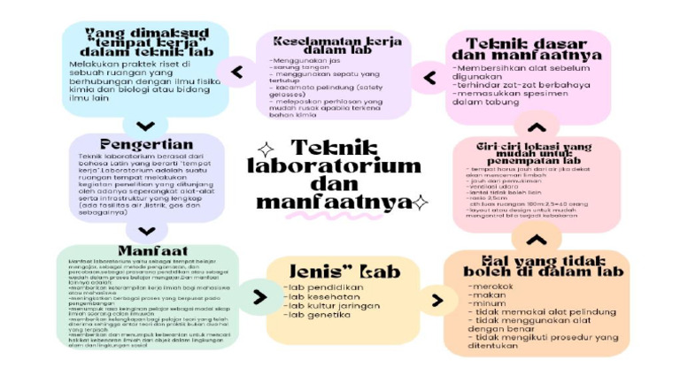 mind mapping tek. lab | PDF