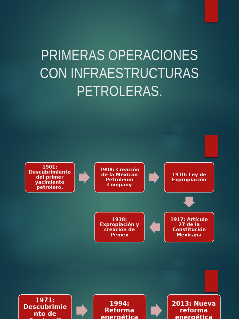 Historia de la Industria Petrolera en México | PDF | Petróleo ...