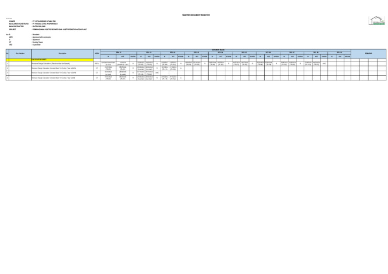 1500TPD Refinery Project Documentation | PDF