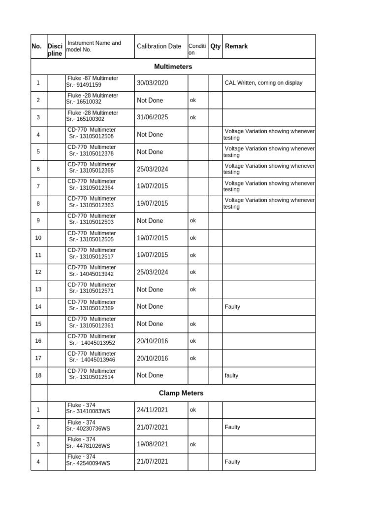 Calibration Status of Instruments | PDF | Manufactured Goods ...