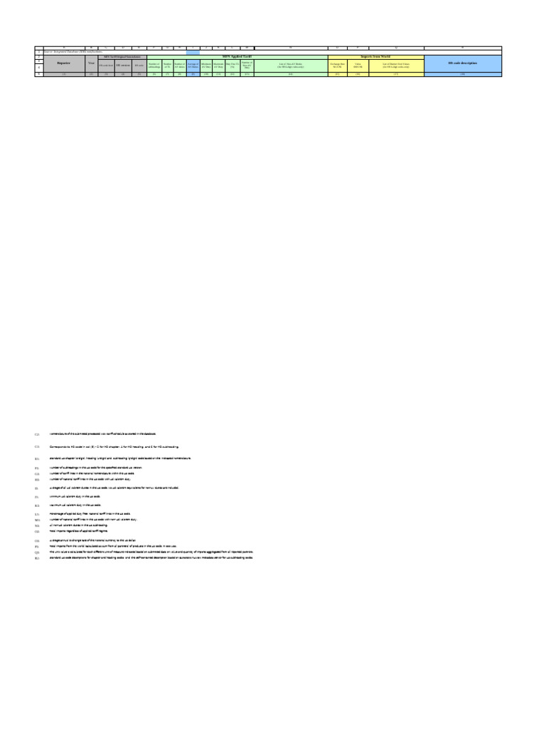 Tariff (Tariffdata.wto) | PDF | Non Aligned Movement | International ...