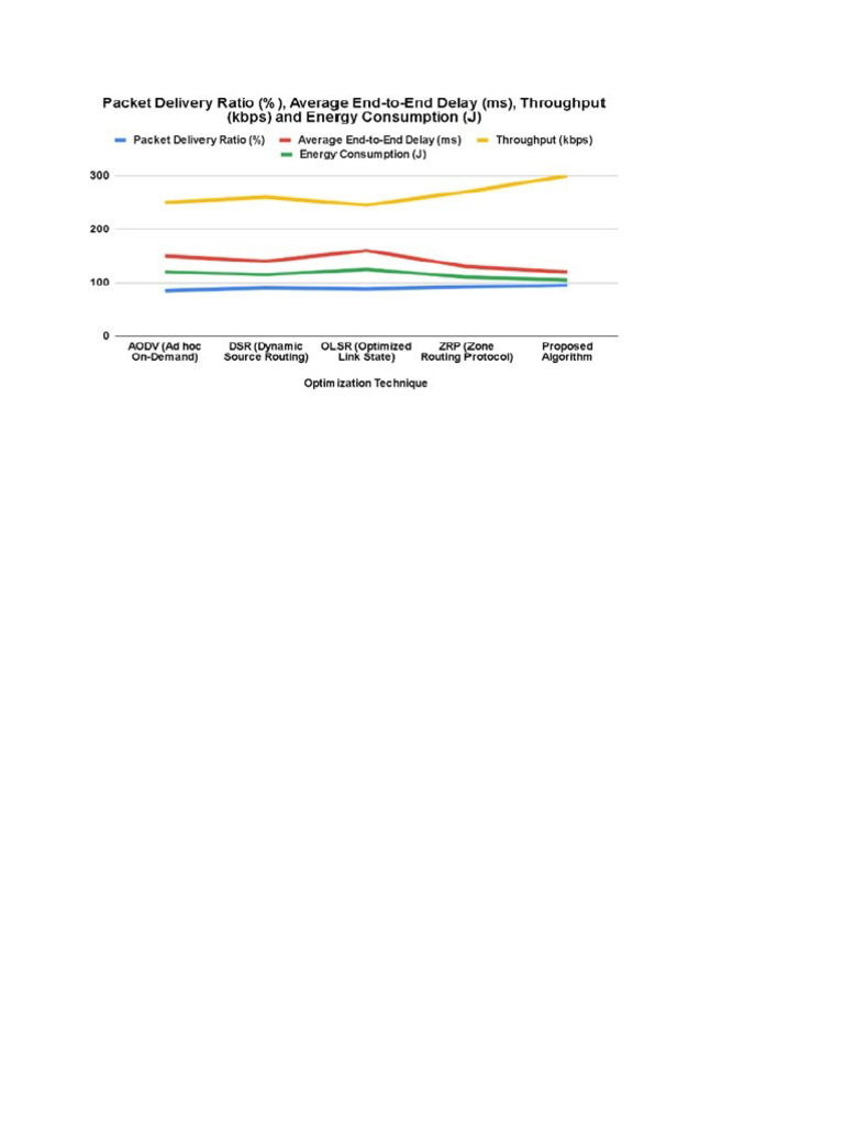 Graph | PDF