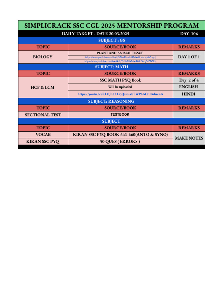 SSC CGL 2025 Daily Study Plan - Day 106 | PDF