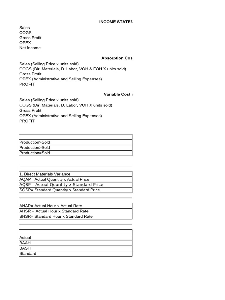 MS Formula | PDF | Economics | Business
