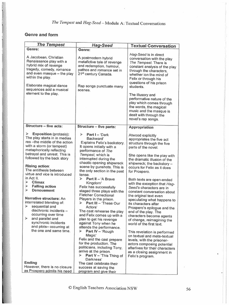 Genre and Form For Tempest and Hag Seed Module A | PDF
