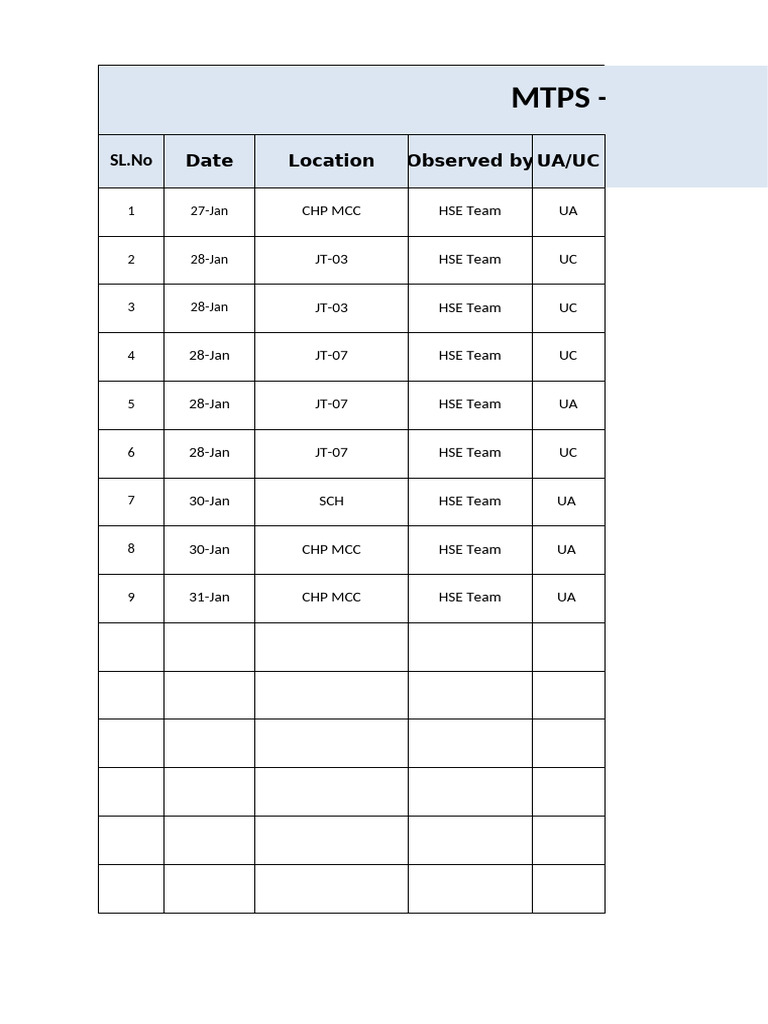 MTPS II Daily Safety Walk Report | PDF