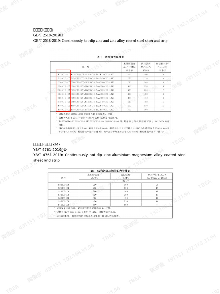 GI Sheet Specifications and Standards | PDF