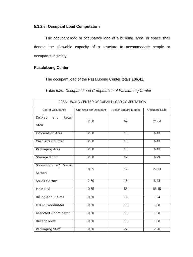 Occupant Load Computation Guide | PDF