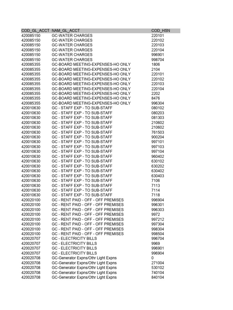 HSN GL Mapping List 31-03-2024 | PDF