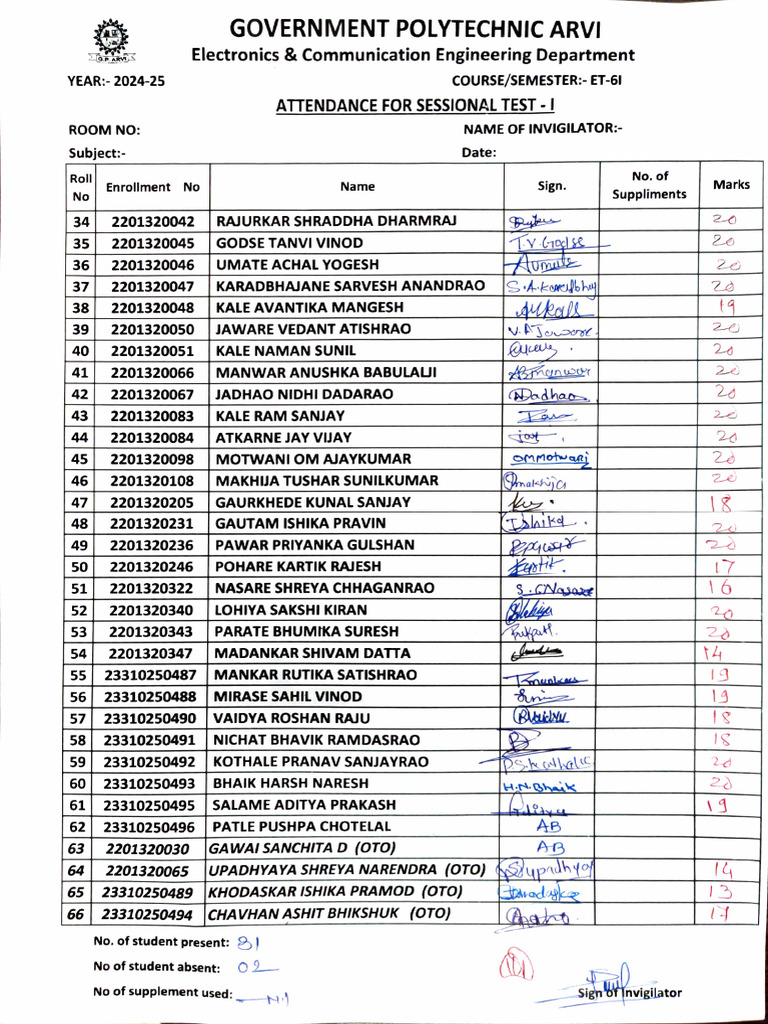Attendance for Sessional Test - I | PDF