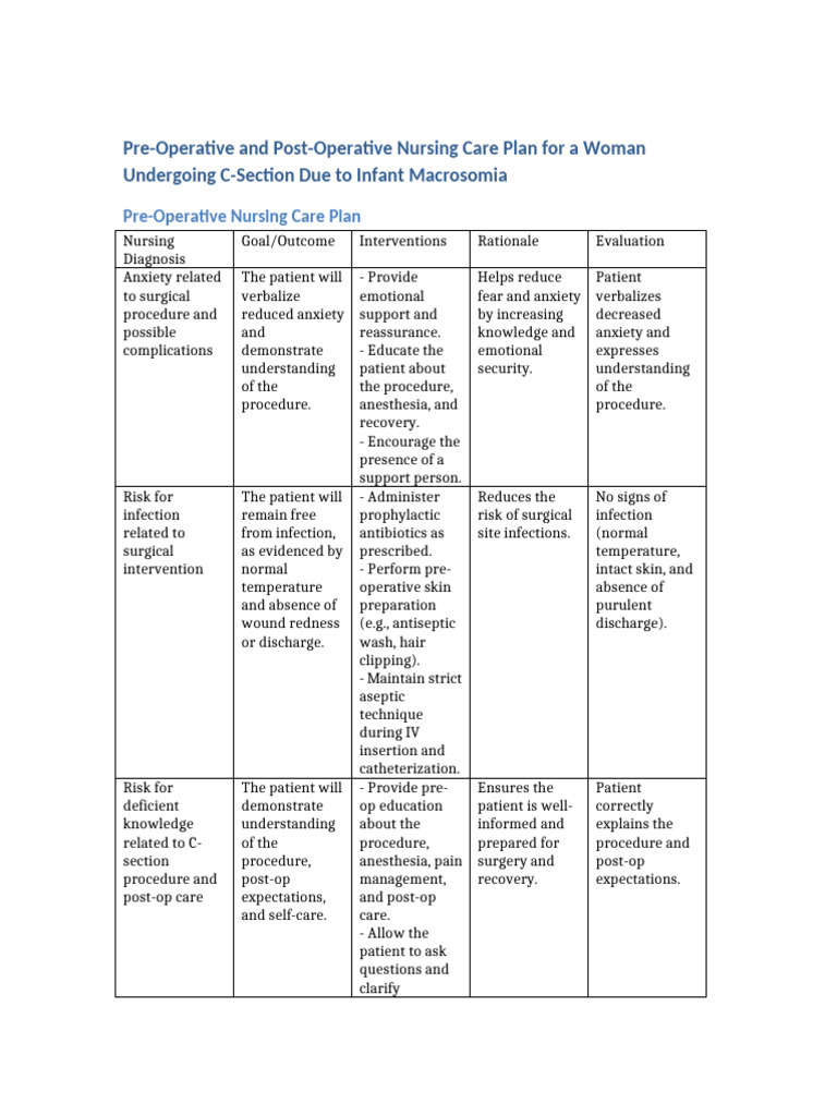 C Section Nursing Care Plan Pdf Surgery Medicine