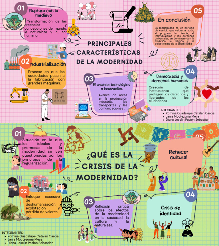Crisis y características de la modernidad | PDF | Modernidad ...