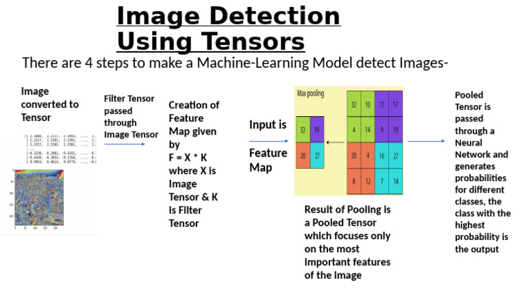 Image Detection with Tensors Explained | PDF