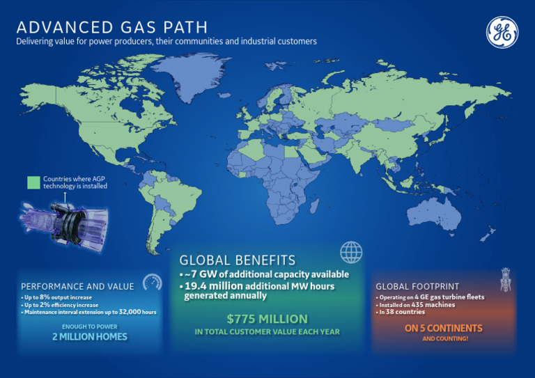 Agp Infographic | PDF