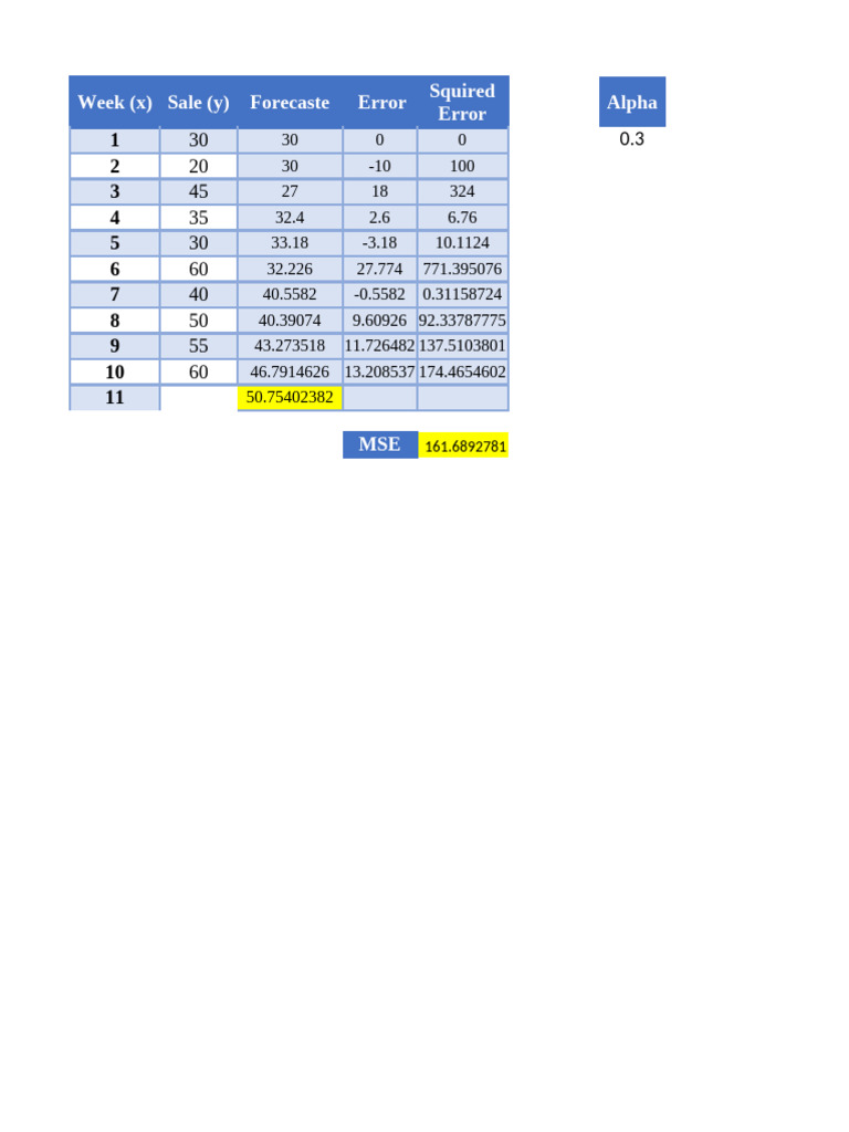 Learning Activity 1 Solution | PDF