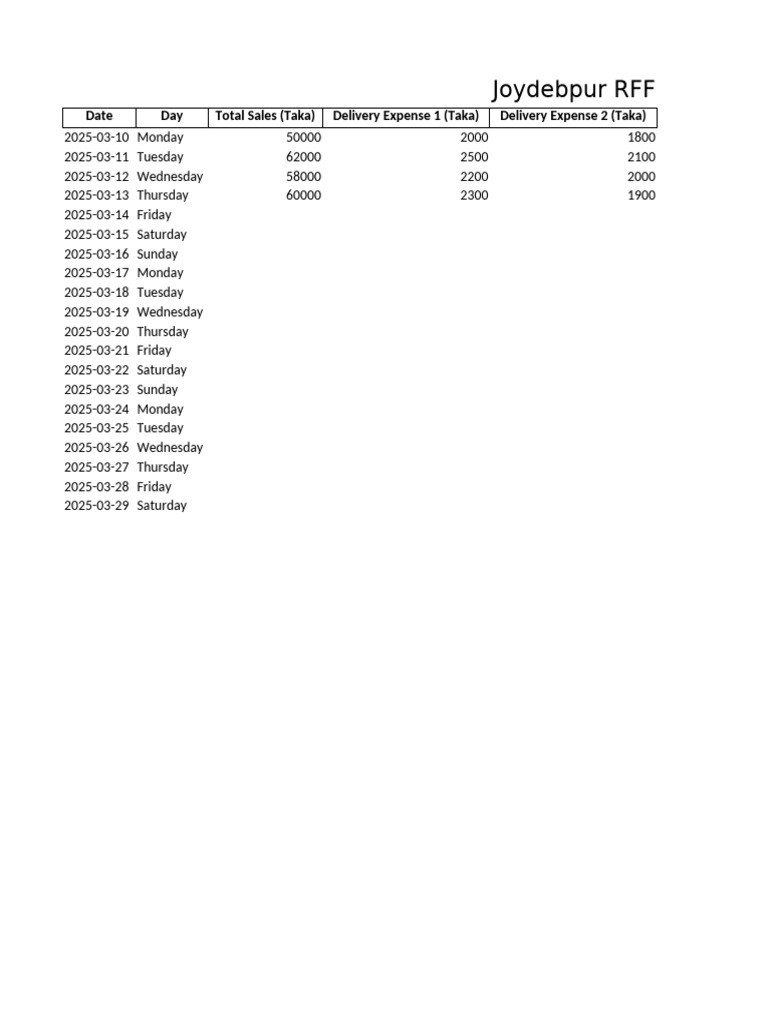 Daily Sales Expenses Joydebpur RFF | PDF