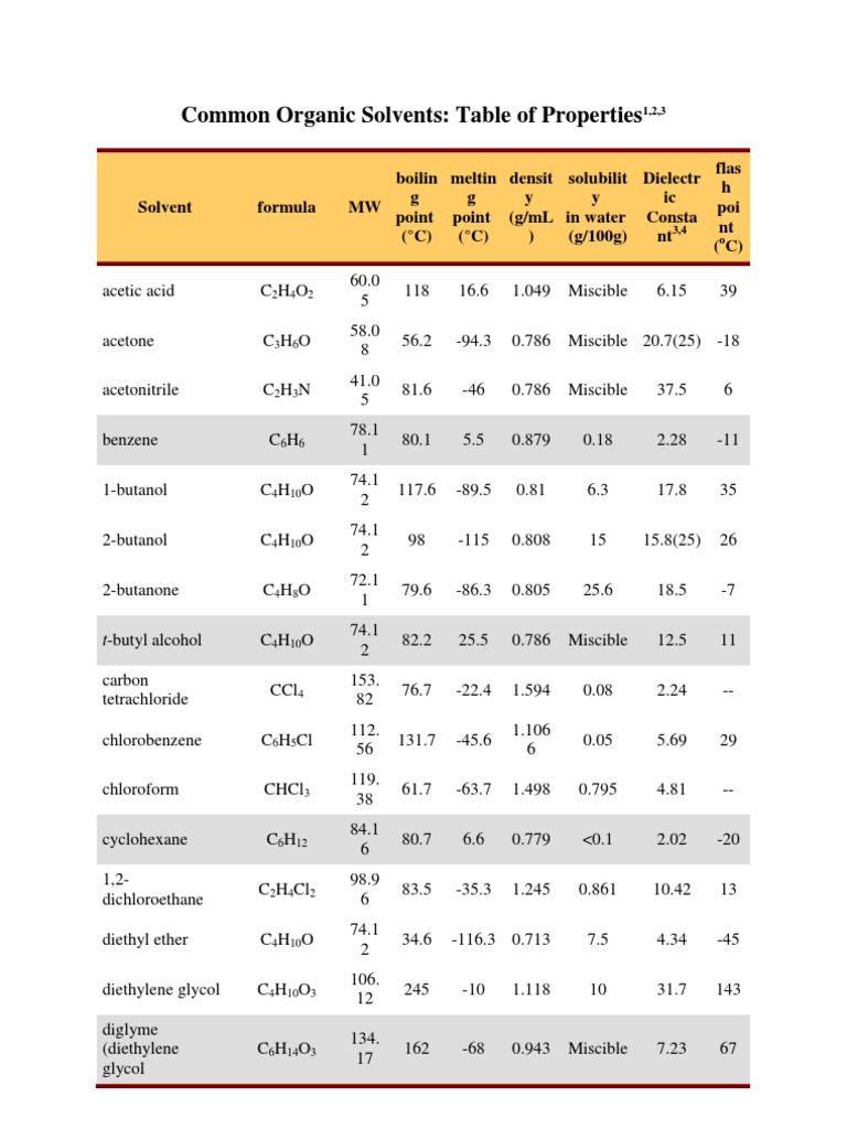 Common Organic Solvents PDF Tetrahydrofuran Products Of Chemical