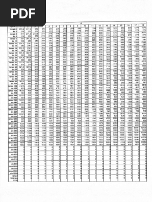 ISO Tol - Provrti | PDF