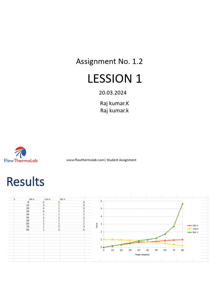 Flowthermo Lab Student Assignment Results | PDF
