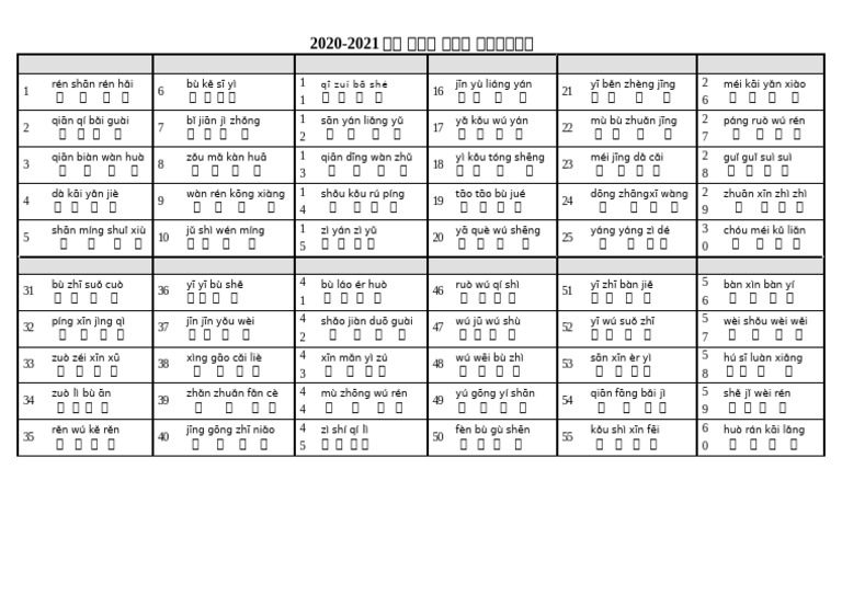 2021上中文JP3 - 成語表（學生版） 2 | PDF