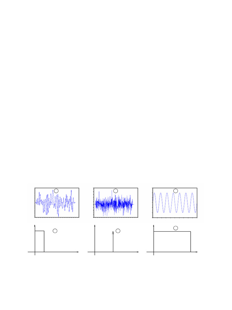 Examen M1 : Traitement du Signal et Images | PDF | Transformation de ...