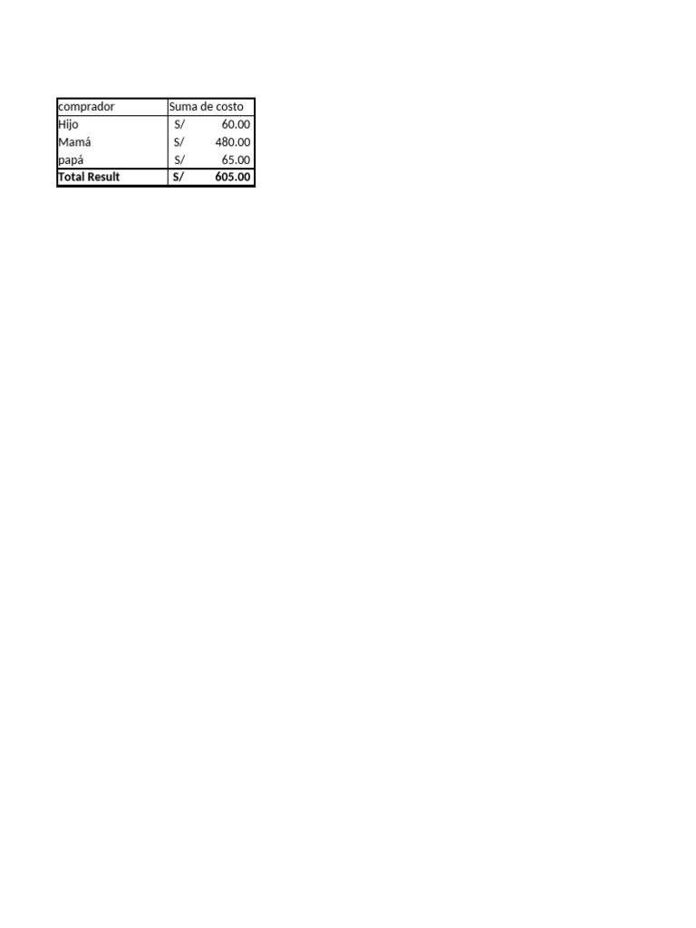 Tarea 25-03-2025 | PDF | Equipo de oficina | Hardware de la computadora