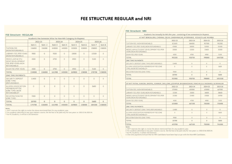 FEE STRUCTURE REGULAR and NRI | PDF