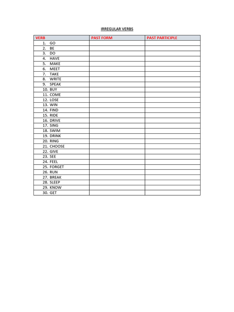 Common Irregular Verbs List | PDF