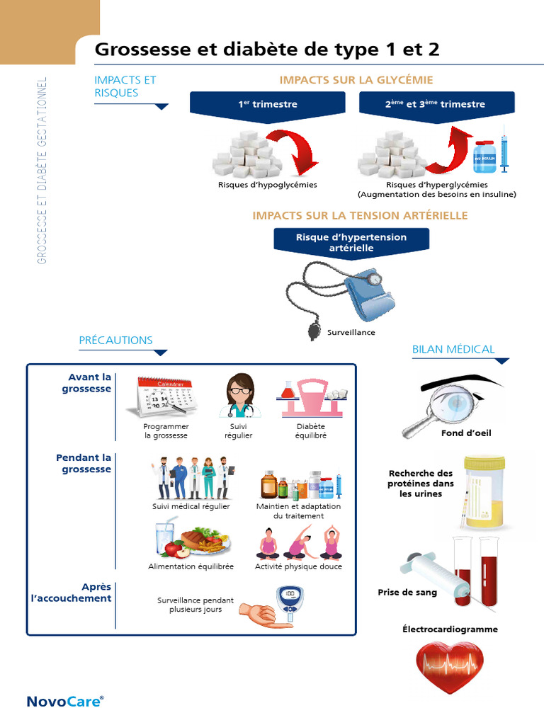 Diabète gestationnel risques et suivi PDF Diabète gestationnel — free download