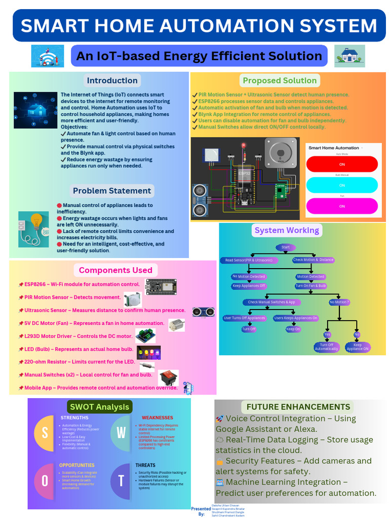 Smart Home Automation System | PDF | Home Automation | Automation