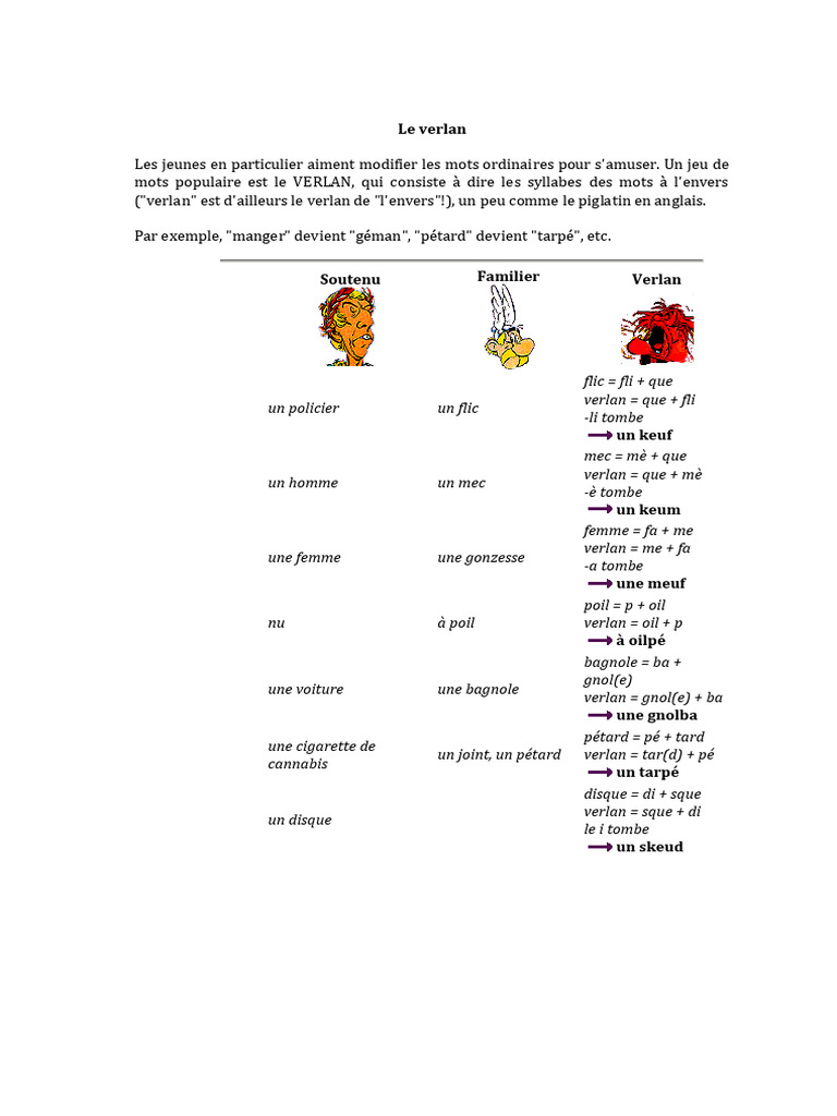 Introduction au Verlan pour Jeunes | PDF | Cannabis | Fumer