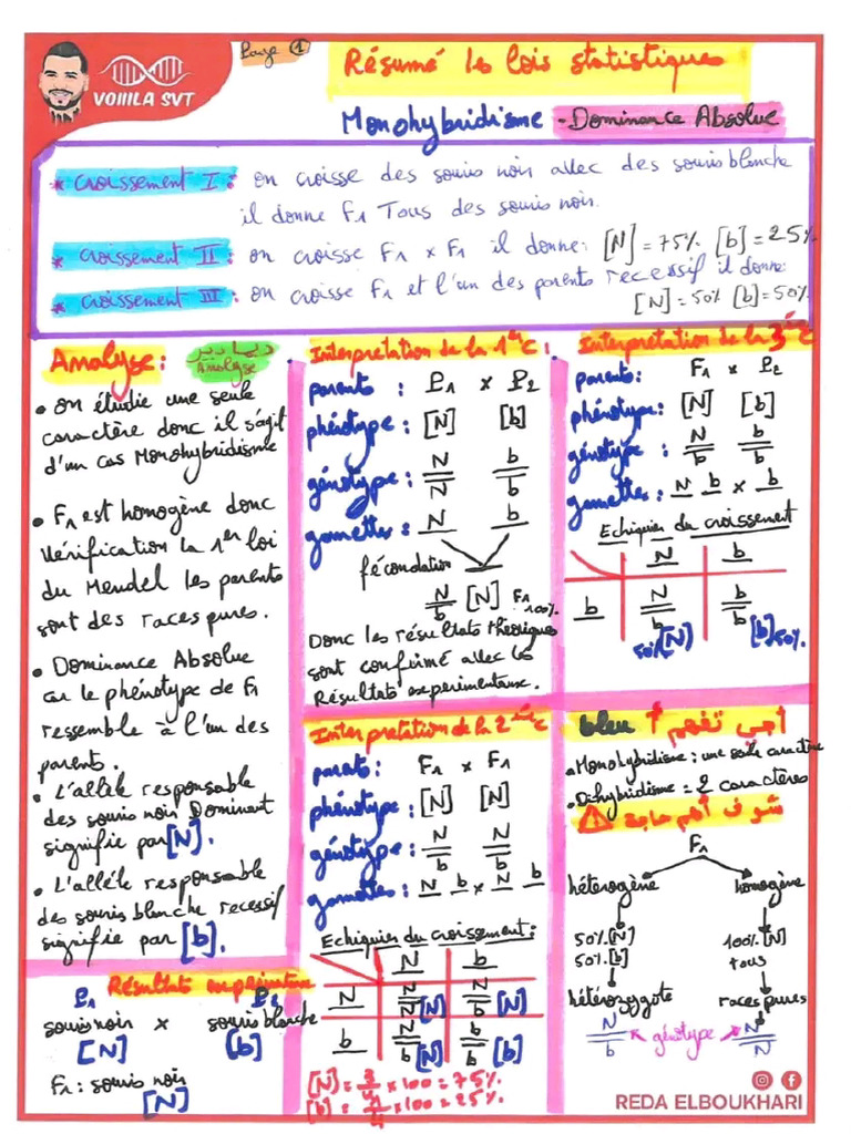 Livre SVT PDF Gratuit | PDF