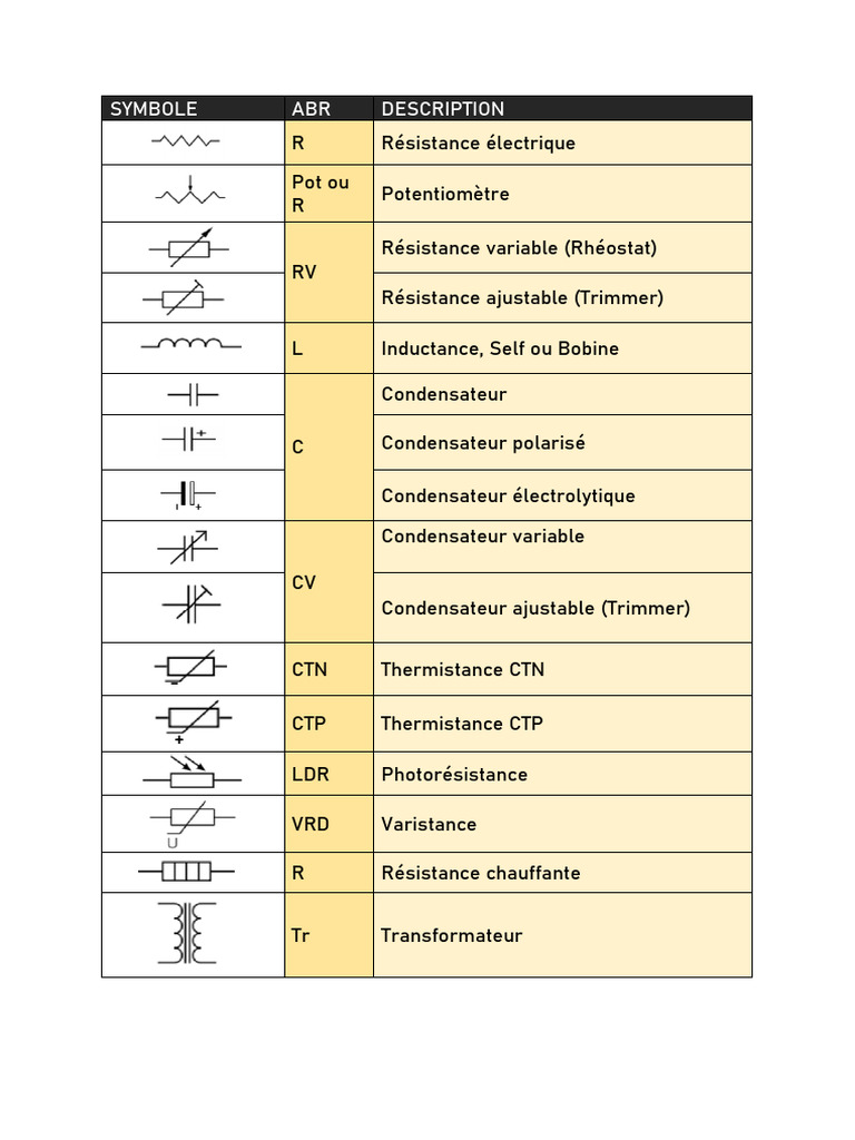 Symboles des Composants Électroniques PDF Diode Transistor — free download